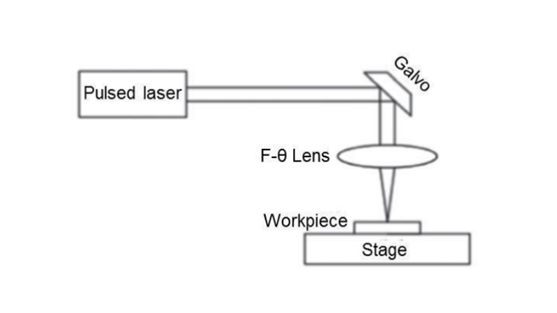 Composition of laser cleaning machine-2 Composition of laser cleaning machine-2